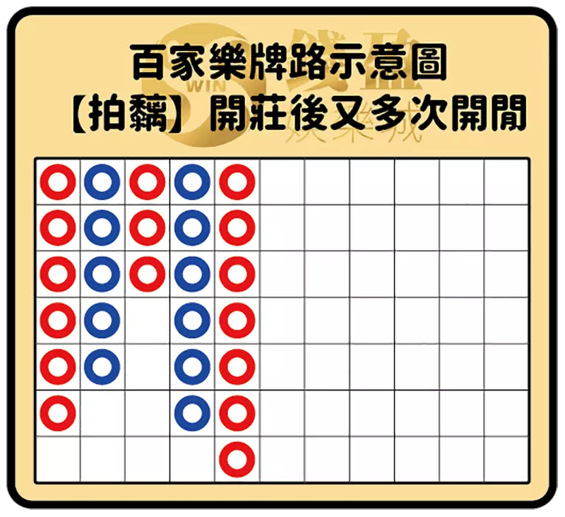 百家樂下三路規律