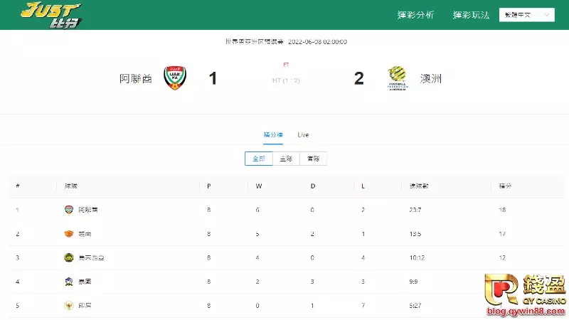 足球即時比分就在錢盈娛樂城,還有超多足球投注優惠