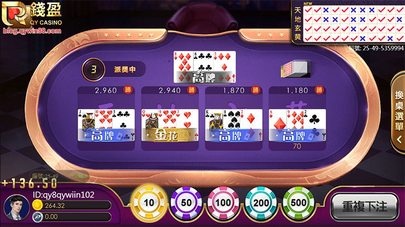 一般炸金花也是熱門棋牌選擇,由四組牌(天、玄、地、黃)進行比牌,許多高手都在這撈了不少喔