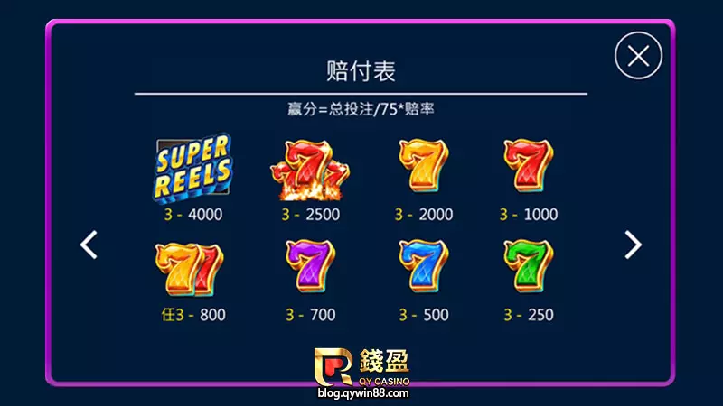 ZG電子老虎機|777賠付率說明圖