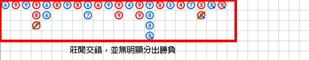 百家樂必勝公式圖解-莊閒交錯