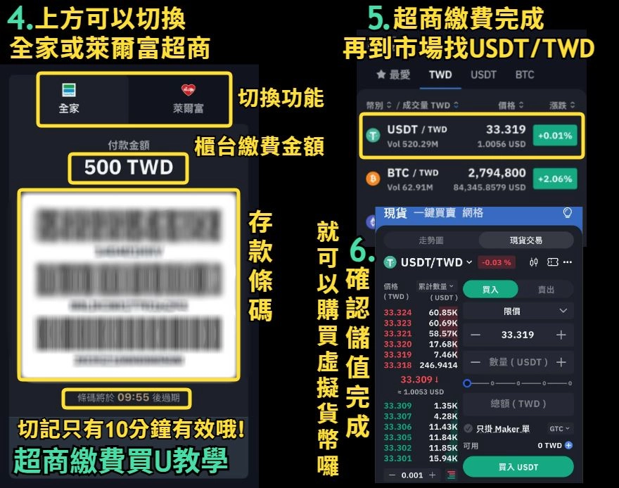 全家買usdt