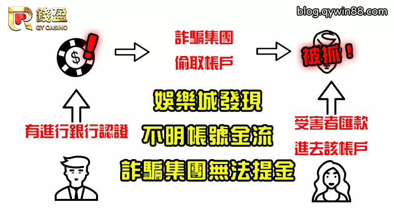 (有進行銀行端認證的娛樂城,金流都是一對一安全又有保障)