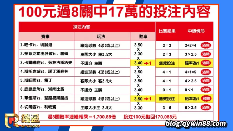 成功利用運彩串關帶回萬元獎金|台灣運彩注單畫面